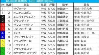 【函館記念／枠順】上位人気勢に「0.0.1.28」の最悪データ　内枠有利も、外枠の実績馬は“買い”