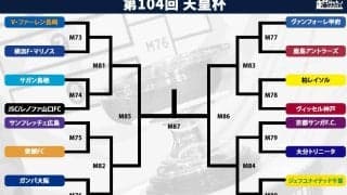 前回準優勝の柏は神戸と、王者・川崎Fを下した大分は京都と対戦！ 延期となったJSCvs山口の勝者は鳥栖が待ち受ける【天皇杯】