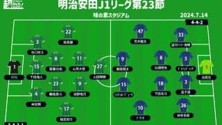 【J1注目プレビュー|第23節:東京Vvs町田】“東京クラシック”…東京Vはリベンジを、町田は再び圧倒を目指す