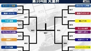 ベスト16チームが出揃う！ J1同士の対決はたった2試合、下剋上は再び起こるのか【天皇杯】