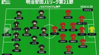 【J1注目プレビュー|第24節:神戸vs名古屋】首位から離されたくない神戸、苦しみを抜けた名古屋は連勝なるか