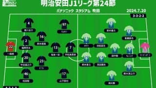 【J1注目プレビュー|第24節:G大阪vs湘南】首位を追うG大阪は負けられない一戦、湘南は3連勝で一気に残留圏へ