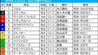 【エルムS／枠順】外枠の逃げ先行馬が好走率アップ　“馬券内率70％”圏内のナチュラルハイと一緒に買いたい穴馬は……