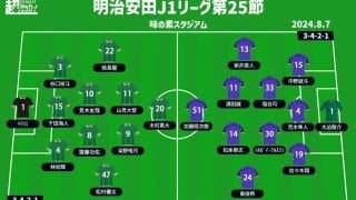 【J1注目プレビュー|第25節:東京Vvs広島】カップ戦大敗の相手にリベンジ誓う東京V、広島は主力抜けた中で上位に食らいつきたい
