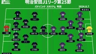 【J1注目プレビュー|第25節:G大阪vsFC東京】共に勝利が欲しい中断明けのゲーム、エース不在のG大阪は首位を追いかけられるか