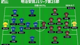 【J1注目プレビュー|第25節:横浜FMvs札幌】巻き返しを図りたい両者、中断明けの変化を見せたい