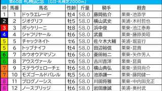 【札幌記念／枠順】上がり最速3着のフィエールマンに重なるプログノーシス　“頭数が収まるほど”内枠有利、浮上したV候補は