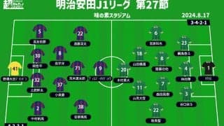 【J1注目プレビュー|第27節:FC東京vs東京V】ともに流れが悪い中で迎える“東京ダービー”、勝って弾みをつけるのは