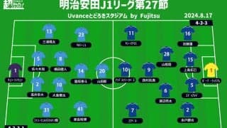 【J1注目プレビュー|第27節:川崎Fvs横浜FM】“シックスポインター”の神奈川ダービー、勢い乗る川崎Fが横浜FMを迎え撃つ