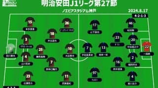 【J1注目プレビュー|第27節:神戸vsG大阪】首位を追いかける上位対決、意地を見せるのはどちらか