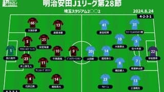 【J1注目プレビュー|第28節:浦和vs川崎F】ボールを保持して上回れ！ ビルドアップと中盤の主導権争いがカギ