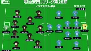 【J1注目プレビュー|第28節:神戸vs鳥栖】ともに必要なのは勝ち点3…首位追走か、残留ラインに近づくか