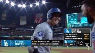 大谷翔平、歴史的瞬間にベンチがお祭り騒ぎに！ MLB史上初『43本塁打・43盗塁』達成に歓喜の輪「これはもうMVPだわ」