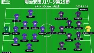 【J1注目プレビュー|第29節:広島vsFC東京】台風10号に翻弄されたFC東京はどんな戦いを見せるか？ 広島は7連勝で首位を目指す