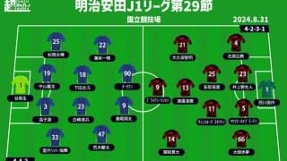 【J1注目プレビュー|第29節:町田vs浦和】首位を守るためにも国立で勝利を、監督交代の浦和は何を見せるか