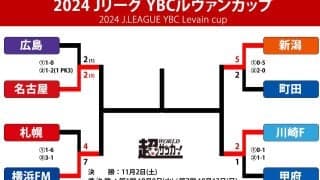 ルヴァンカップのベスト4決定！ 横浜FMと名古屋は2年連続、川崎Fは4年ぶり、新潟は9年ぶりのベスト4