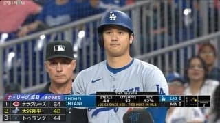 大谷翔平、2戦連発ならずも試合開始直後に49盗塁決め「48-49」　チームはホームラン3本で快勝