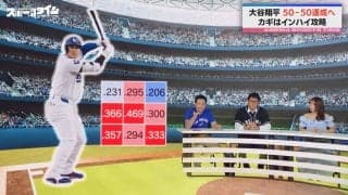 「投げミスすればグッバイホームラン…」投手もツライよ！？大谷翔平、“インハイ”攻略で弱点なし！驚異の打率にスタジオ騒然
