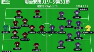 【J1注目プレビュー|第31節:浦和vsFC東京】共にトンネルは抜けた、連勝で勢いを持続するのはどちらか