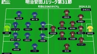 【J1注目プレビュー|第31節:町田vs札幌】優勝へ、残留へ…どちらも欲しいのは勝ち点「3」だけ