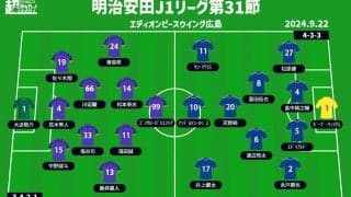 【J1注目プレビュー|第31節:広島vs横浜FM】アジアを戦った両者、広島は首位奪還なるか？ 横浜FMはショックを振り払え