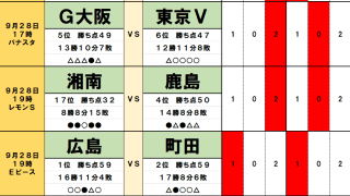 9月28・29日｢Jリーグ勝敗｣予想　J1J2ダブル首位決戦、広島と町田｢明暗を分ける｣新戦力、清水を悩ます｢呪縛｣、混戦の残留争い｢新参入｣は