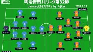 【J1注目プレビュー|第32節:川崎Fvs新潟】共にボールを保持するスタイル、勝ち点差「2」の相手にどう戦う？