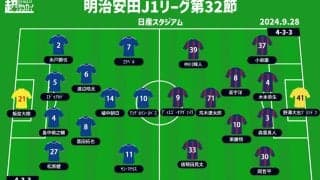 【J1注目プレビュー|第32節:横浜FMvsFC東京】公式戦連敗ストップの横浜FM、4カ月ぶりリーグ戦連勝のFC東京を迎え撃つ