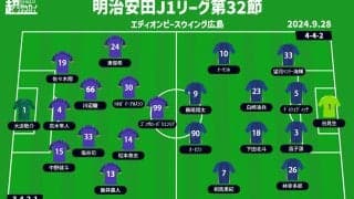 【J1注目プレビュー|第32節:広島vs町田】J1優勝争いの天王山、勝ち点で並ぶ両者が直接対決