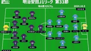 【J1注目プレビュー|第33節:FC東京vs鳥栖】10戦未勝利の鳥栖は降格迫る中で勝利を…FC東京は今季最長の4連勝へ