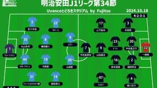 【J1注目プレビュー|第34節:川崎FvsG大阪】鬼木フロンターレ、リーグ戦残り6試合で何を見せる？ G大阪は得意な相手に連勝を目指す