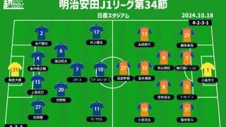 【J1注目プレビュー|第34節:横浜FMvs新潟】4連敗同士の“シックスポインター”、勝って泥沼を抜け出すのは!?