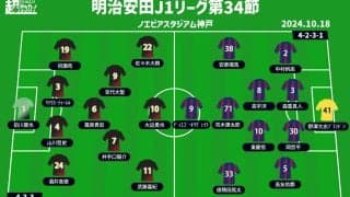 【J1注目プレビュー|第34節:神戸vsFC東京】逆転優勝へ邁進する神戸は7連勝へ目指す！ FC東京も残り5試合で結果を残したい