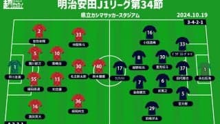 【J1注目プレビュー|第34節:鹿島vs福岡】鹿島は監督交代の効果を見せられるのか？トンネル抜けた福岡は連勝を