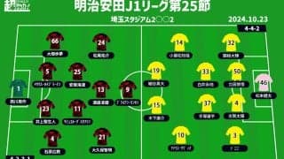 【J1注目プレビュー|第25節延期分:浦和vs柏】2カ月半越しの戦いは残留を争う“大一番”に、勝って一歩前に出るのは!?