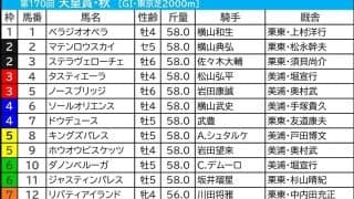 【天皇賞秋／前日オッズ】単勝3.9倍以下が「9.1.2.2」で圧倒　過去2回“3強ムード”の年は1人気勝ち切れず