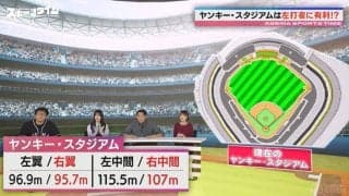 “ベーブ・ルースの家”ヤンキー・スタジアムは左打者有利！？元MLB川﨑宗則「大谷翔平選手は打率良くない…」ドジャース打線は攻略なるか