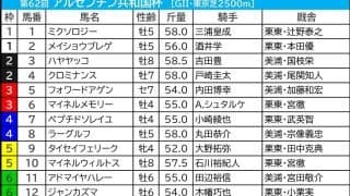 【アルゼンチン共和国杯／枠順】クロミナンスに「2.0.1.0」　外枠は脚質に関わらず好走で“伏兵”にチャンス