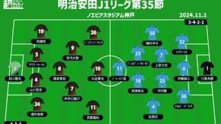 【J1注目プレビュー|第35節:神戸vs磐田】優勝へ、残留へ。勝利への執念を見せるのはどちらか