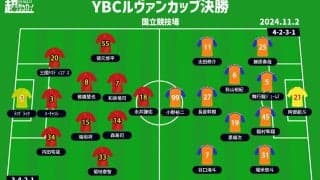 【ルヴァンカップ決勝プレビュー|名古屋vs新潟】2度目の戴冠か、初タイトルか！ 