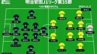 【J1注目プレビュー|第35節:福岡vs柏】1つでも上を目指す福岡、柏は残留争いでプレッシャーをかけたい