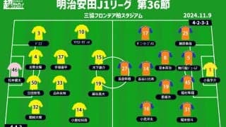 【J1注目プレビュー|第36節:柏vs新潟】明暗分ける残留争いシックスポインター、抜け出すのは!?