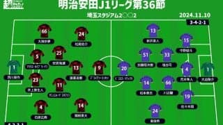 【J1注目プレビュー|第36節:浦和vs広島】共に欲しい勝ち点3…残留を決めたい浦和、逆転優勝のために負けられない広島が激突