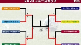 Jユースカップの決勝は28年ぶり3度目の優勝目指す東京Vユースと18年ぶり4度目の優勝目指す広島ユースに決定