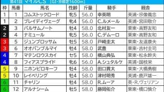 【マイルCS／枠順】ナミュールに「0.0.1.11」の懸念浮上　伏兵ゾーンは“内枠優勢”で3頭が評価アップ