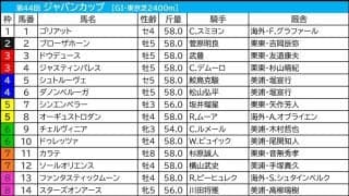 【ジャパンC／前日オッズ】「4.3.3.6」該当のジャスティンパレスが“買い”　伏兵は馬券内率60％の年長馬に妙味