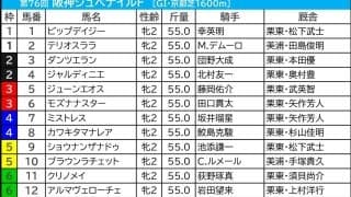 【阪神ジュベナイルF／枠順】Cコース変更後、外回りは「前有利の内枠天国」　メイデイレディやコートアリシアンに暗雲
