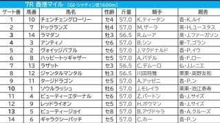 【香港マイル／3連単30点】地元勢は絶対的エース不在で日本馬にチャンス　“忘れられた香港馬”に妙味あり