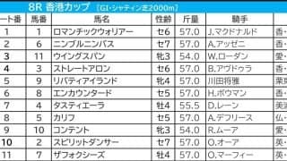 【香港カップ／3連単12点】ロマンチックウォリアー主役も、近3年で“2桁人気”が3着2回　陣営の意気を感じる穴馬は