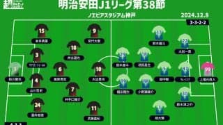 【J1注目プレビュー|第38節:神戸vs湘南】ホームで見事に連覇&2冠達成か!? 湘南は上位陣全制覇で意地を見せたい